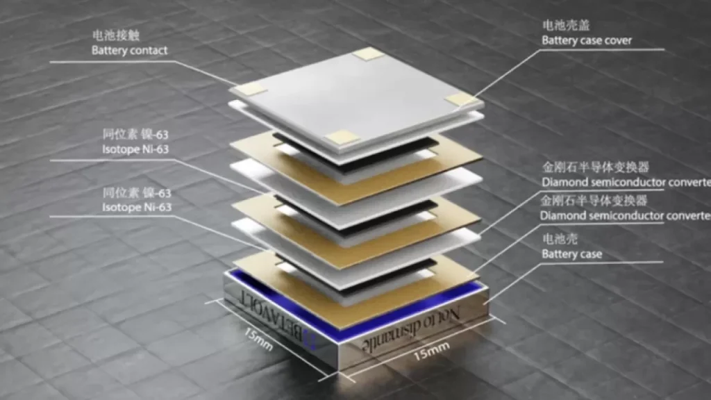 Çin’de Geliştirilen Pil Şarj Edilmeden 50 Yıl Kullanım İmkanı Sunuyor!